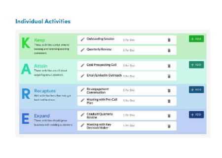 SalesAccountability Activities