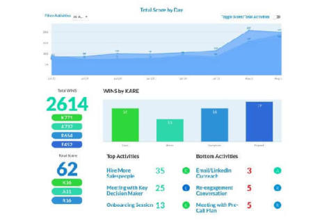 SalesAccountability Analytics