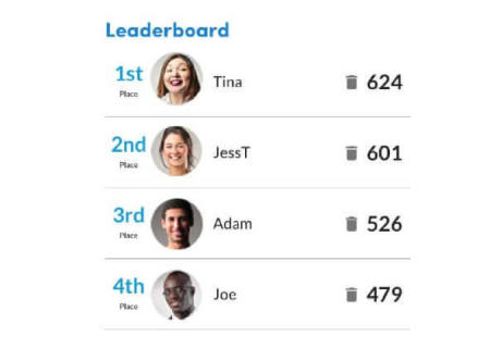 SalesAccountability Leaderboard